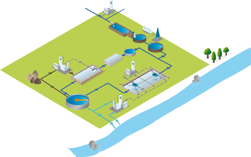 nexelia_WT-Wastewater_treatment_type1_V22-Industry_process