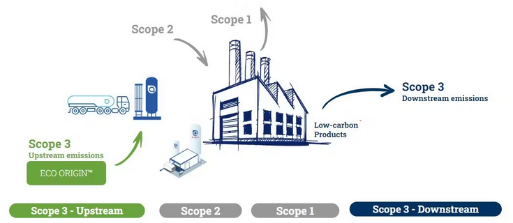 ECO Origin Scopes