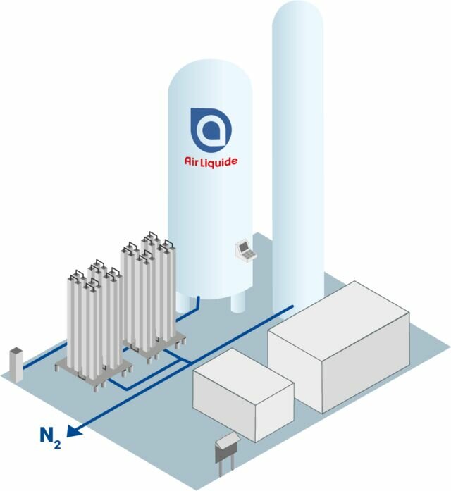 Air Liquide Onsite