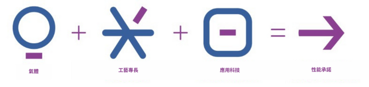 Nexelia™, Air Liquide 品牌傘